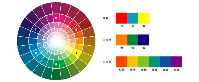 关于设计的色彩搭配