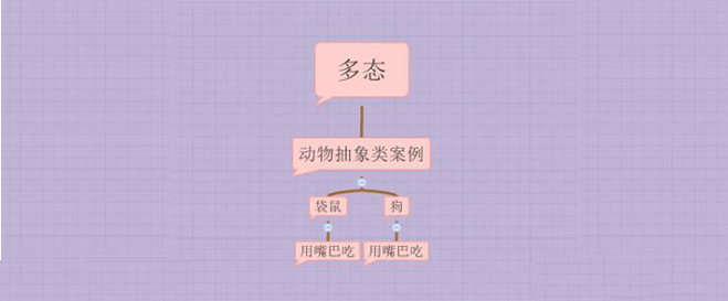 抽象类如何实现多态