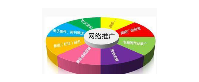 对做好的网站如何进行免费的推广