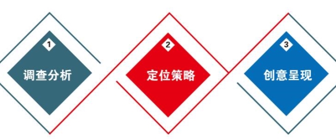 网站建设如何才能达到理想的效果？